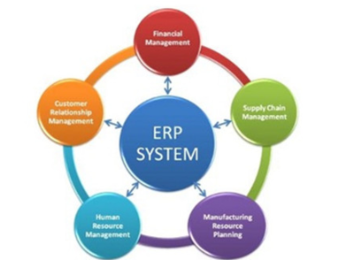 做好家具行业ERP实施的几个要点